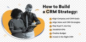 Building a Winning CRM Strategy