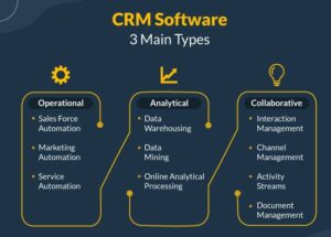 CRM Software