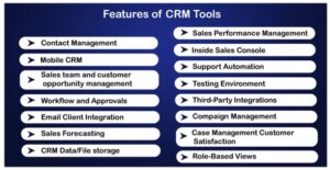 CRM Tools