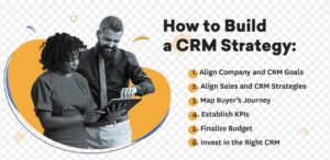 Customizing Your CRM Strategy