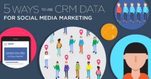 From Social Media to CRM