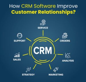 Revolutionizing Customer Management